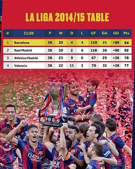 La Liga <span style='color:red'>2014</span>-2015