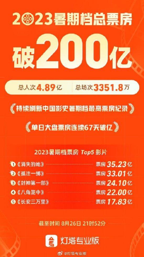 灯塔专业版战报